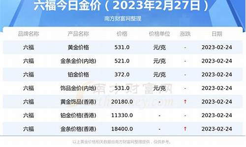 六福回收金价2022_六福回收金价