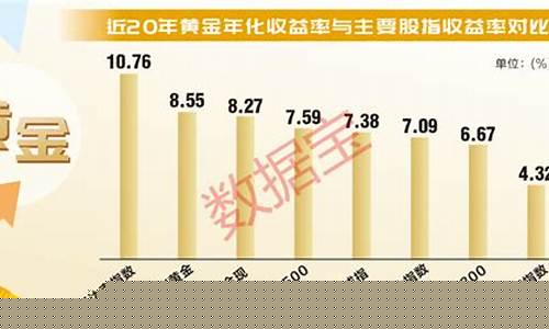 金价涨幅历年数据_金价历年变化