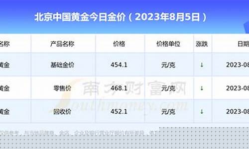 北京金饰价格_北京各行金价查询