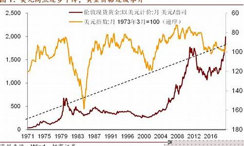 钯金兑美元_钯金价格与美元指数的相关信息