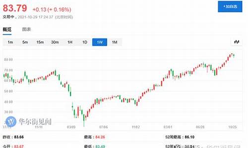 石油价格逻辑分析题_石油交易价格波动研究中的数学问题
