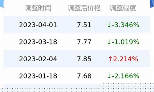 重庆今天92油价表_今天重庆油价92号汽油价格表