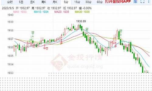 金价后市有多可怕_金价继续上涨还是下跌