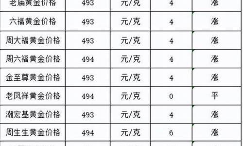 金价每月涨幅多少合理_金价每月涨幅多少合理一点