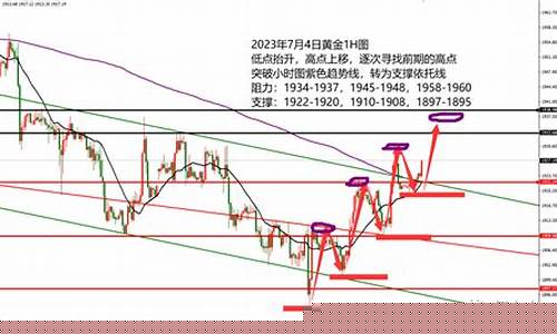 金价分哪几种_金价阶梯什么意思