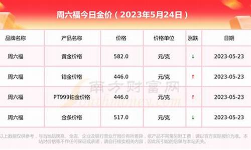 周六福金价比其他便宜_基础金价和周六福金价差多少