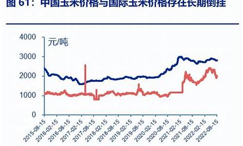 粮食价格和金价关系大吗_粮食价格和金价关系