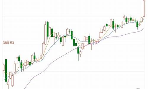 最新金价实时行情走势_最新金价实时行情走势图