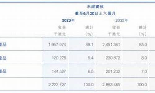 蓝金价格下调原因有哪些_蓝金价格下调原因