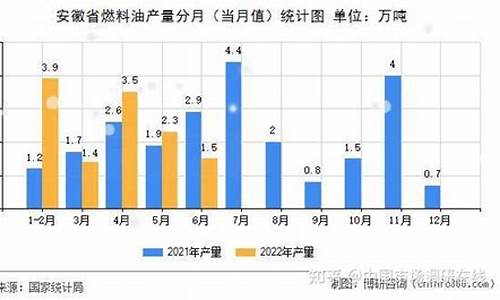 安徽省发展改革委关于调整安徽省成品油价格的通告_安徽省环保燃料油价格行情