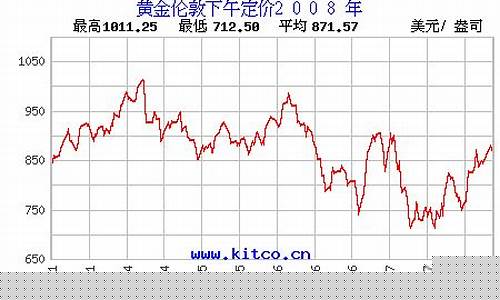 2008年 金价_2008年北京金价