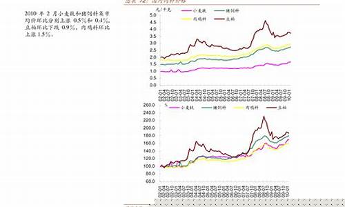 最新的布伦特原油价格是多少_最新的布伦特原油价格