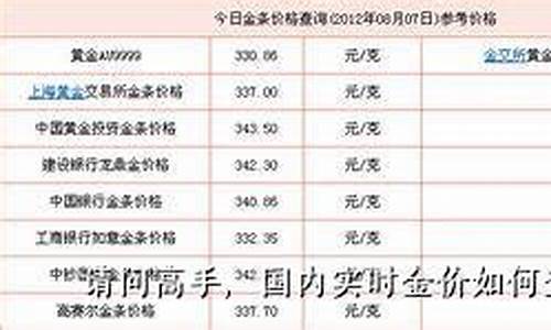 实物金价实时查询app_实物金价实时查询