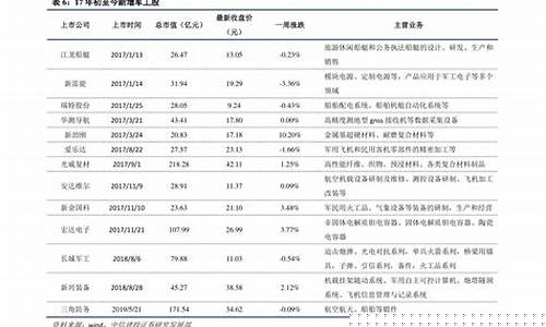 牡丹江35号柴油价_牡丹江35号柴油价格是多少