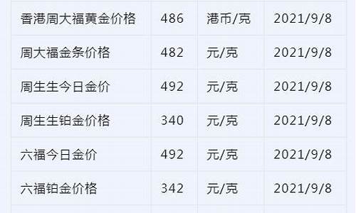 遵义金价实时查询_遵化金价2020
