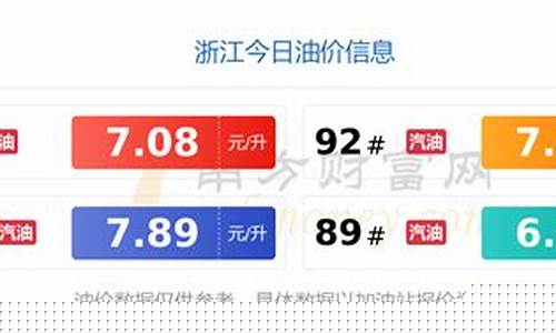油价最近浙江价格走势_油价最近浙江价格