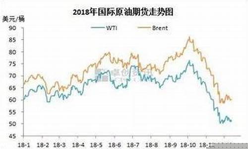 青海西宁一月份油价是多少_西宁今日油价调整
