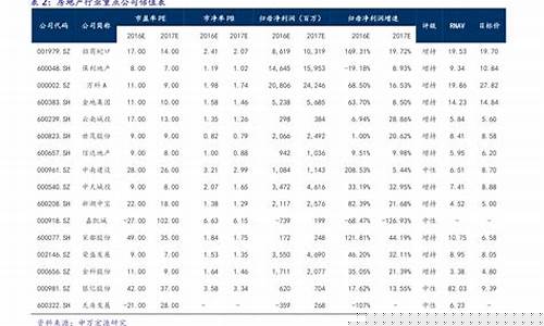 国外蓝金价格走势最新_蓝金组合价格