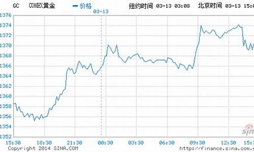 货币战争金价暴涨_2021货币战争