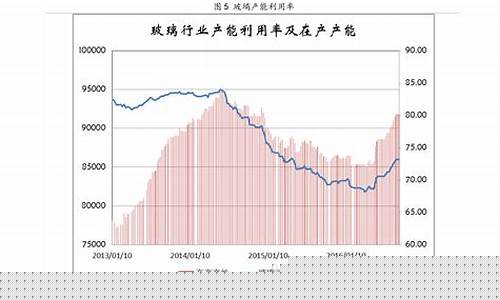 江苏靖江油价调整_靖江油价调整最新消息