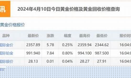 国际金价盎司怎么换算_国际黄金价格一盎司多少钱