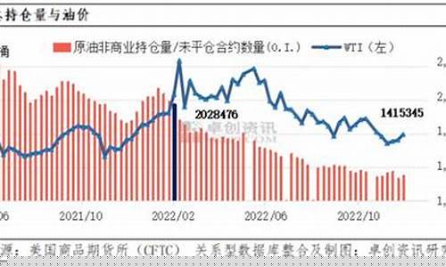 国外油价和国内油价对比_国外油价最新局势