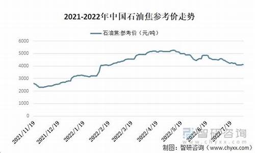 石油价格最新昆明天气_昆明中石油价格