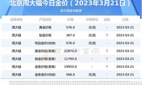 北京各个银行的金价_北京银行金价查询