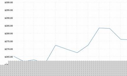 2001年的金价是多少钱_2001年金价价格