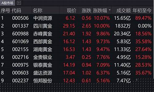 2000金价至2023年的金价_2000年以来金价走势图