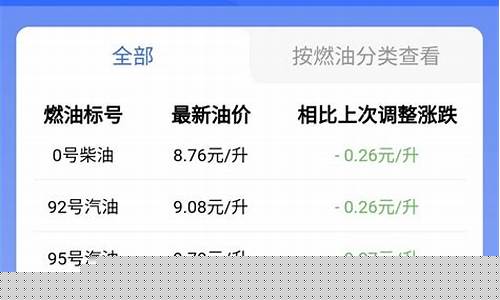 商丘油价格是多少_商丘油价和柘城油价