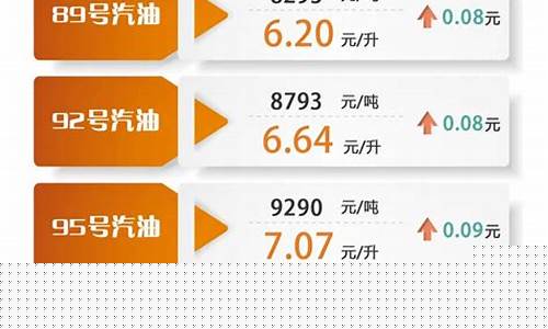 柴油价格最新11月1号_柴油价格最新11月1号走势