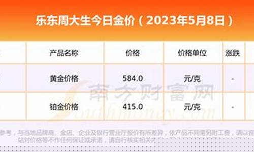 周大生13年金价_周大生2021年金价