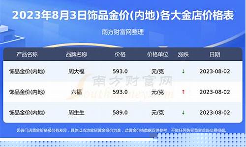 黄金价和饰品金价有什么关系_金价和饰品金价差多少