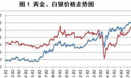 金价跌银价涨逻辑图_金价跌银价涨逻辑