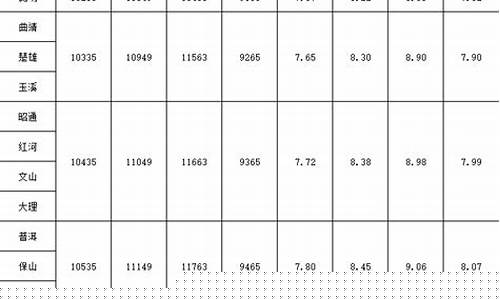 红河蒙自今天油价多少_红河蒙自今天油价