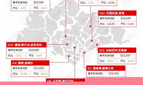 新加坡卖金价格走势如何_新加坡金价比国内便宜吗