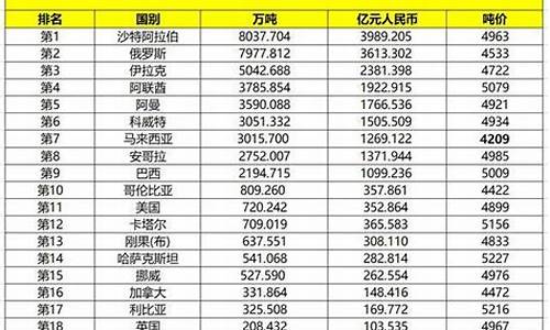 双鸭山加油站电话_双鸭山最新石油价格是多少