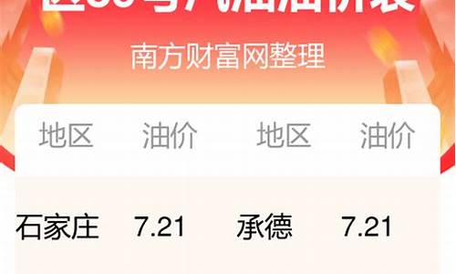 河北曹妃甸油价多少_曹妃甸油库