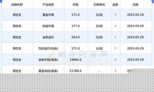 广州金价格今天多少一克_广州金价今天最新价格查询