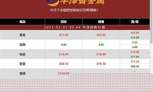2021铱金要涨到什么价位_2020年铱金价格