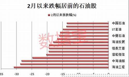 汝州油价下跌名单_汝州今日汽油价格