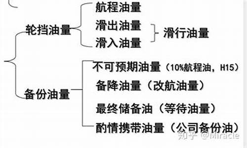 2019休斯顿最低油价_休斯顿最大的石油公司是什么