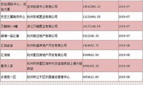 杭州维修基金缴纳标准2019_杭州维修基金价格