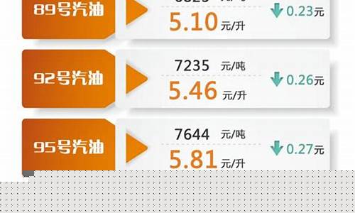 油价调整时间多少天一次_油价调整几号调整