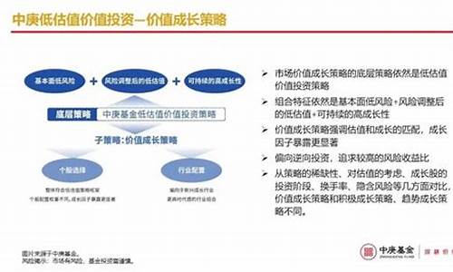 低估分食资金价值_低估类投资