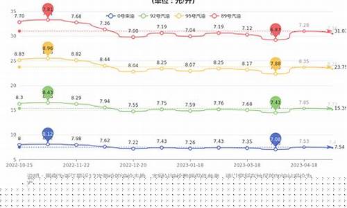 宁波油价柴油价格查询_宁波中石化今日柴油批发价格查询