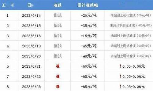漯河哪家油价最好_漯河今日各加油站油价