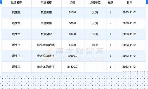今日扬州金店黄金价格_扬州金价今天什么价格