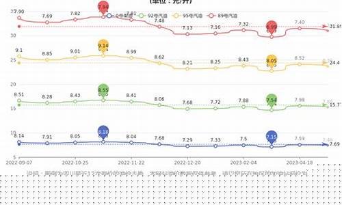 成都金属表面处理油价格查询_成都金属表面处理油价格